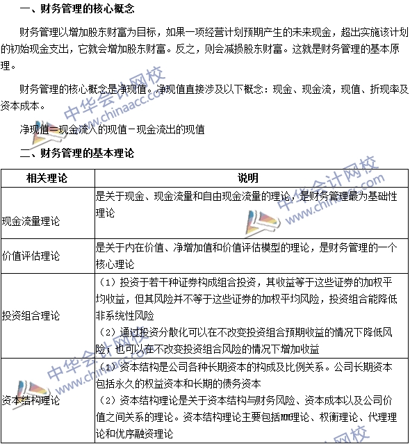 2016注会《财管》高频考点：财务管理的核心概念和基本理论