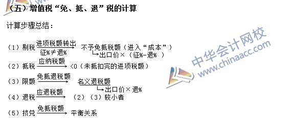 出口货物和劳务增值税