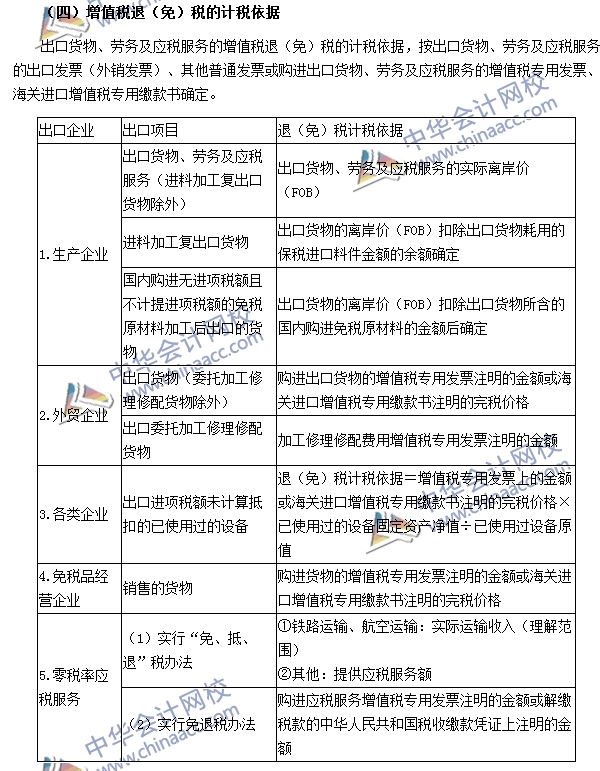 出口货物和劳务增值税