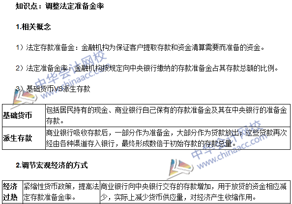 《审计专业相关知识》高频考点：调整法定准备金率