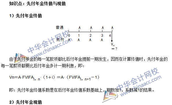 《审计专业相关知识》高频考点：先付年金终值与现值
