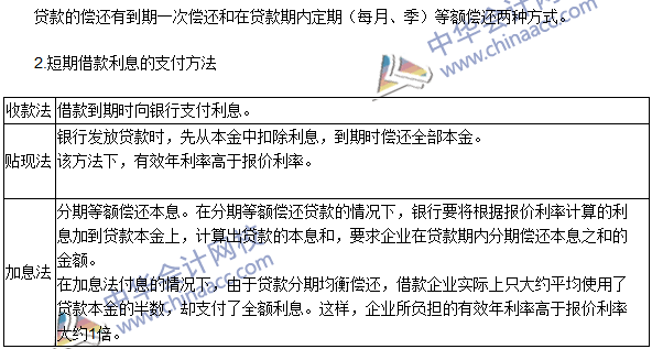 相关链接：2016注册会计师考试《财务成本管理》第二十章高频考点