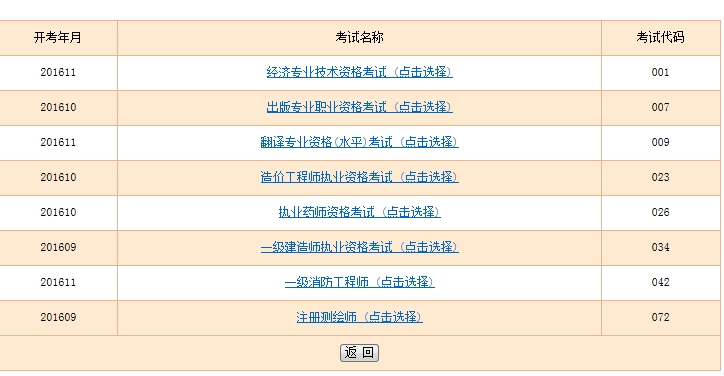 经济师准考证打印