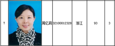 ϲ����2016�߻�߷�ѧԱ������������У