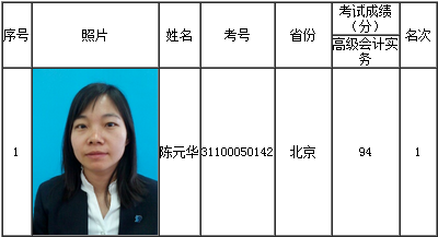 ϲ����2016�߻�ȫ��״Ԫ��Ԫ��������У