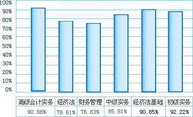 2015���ְ�ƿ���ͨ����