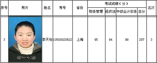 ���������У�м����ְ��ѧԱ��������á���񡱵�����