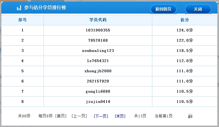 2016年经济师考后估分系统