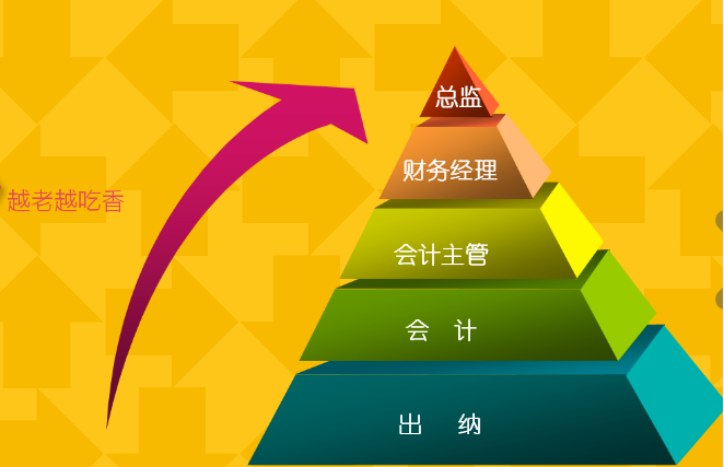 怎样才能牢牢的报稳会计这个金饭碗