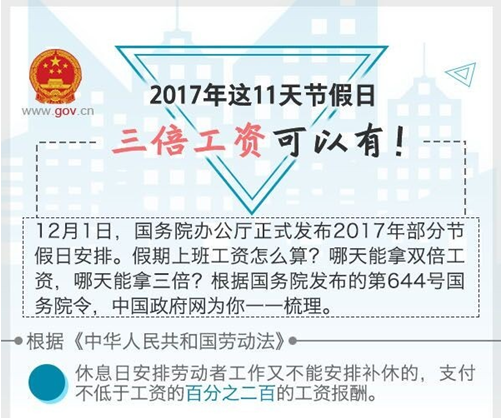 2017年这11天节假期三倍工资