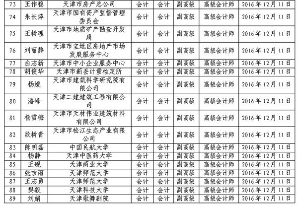 2016年天津高级会计师评审结果公示