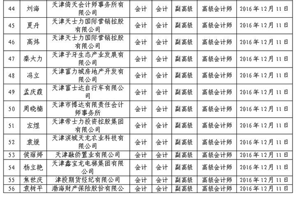 2016年天津高级会计师评审结果公示