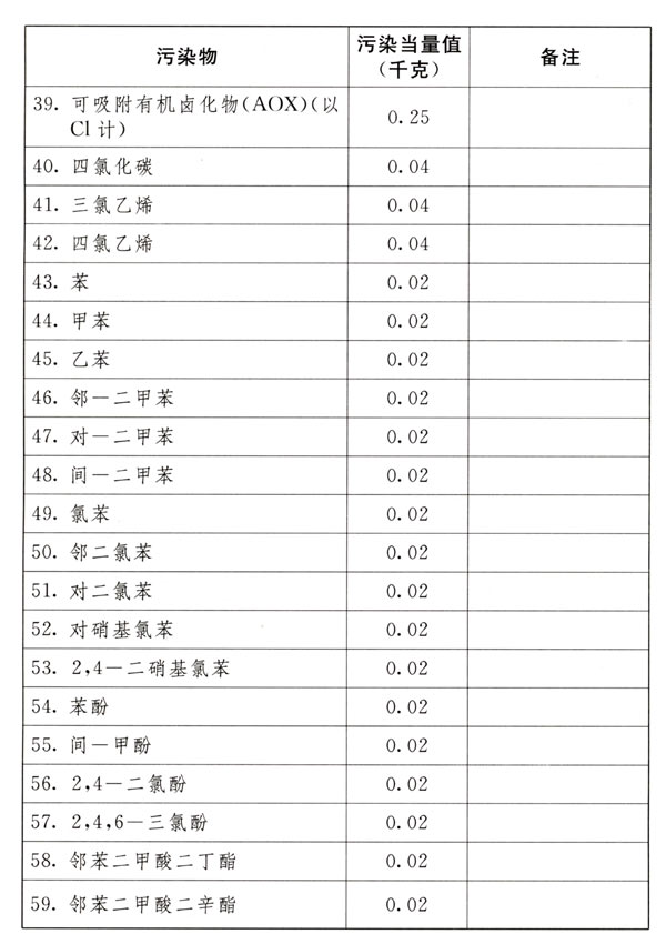 中华人民共和国环境保护税法