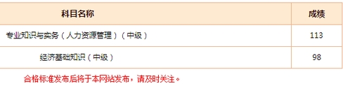 网校经济师学员考试成绩