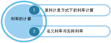 利率的计算