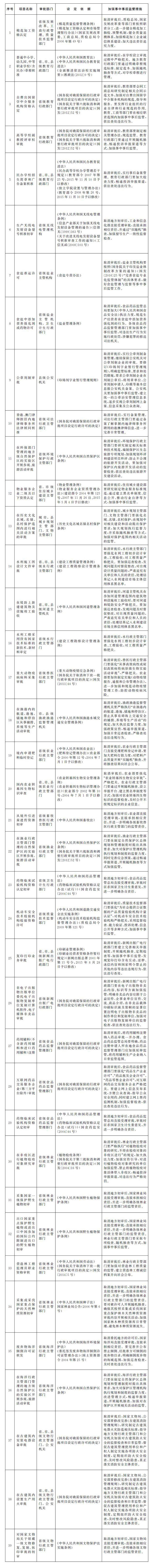 关于第三批取消中央指定地方实施行政许可事项的决定