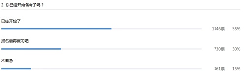 2017年中级会计职称考试报名3月1日起 过半考生决定报3科!