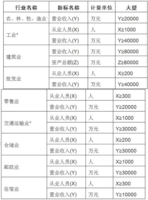 天津正高级会计师评审政策通知