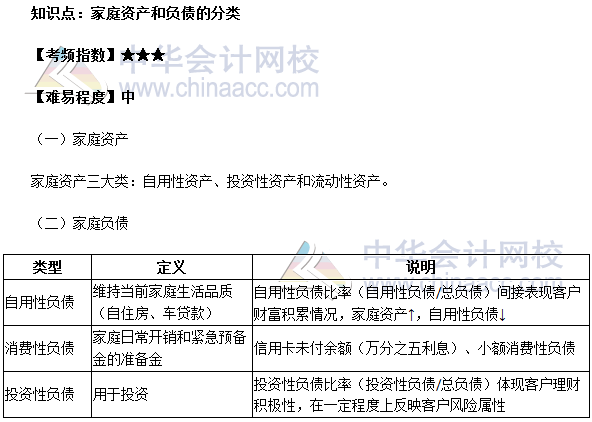 2017银行业中级资格《个人理财》预习：家庭支出的分类