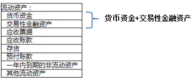 短期偿债能力指标
