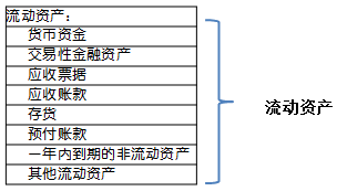 短期偿债能力指标