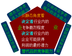 ��������ģ��