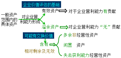 ��ҵ��ֵ�����ľ��巶Χ