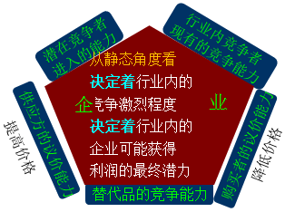 ��������ģ��