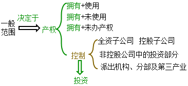 ��ҵ��ֵ������һ�㷶Χ