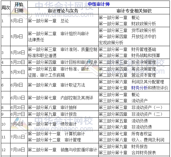 2017年中级审计师考试学习计划表
