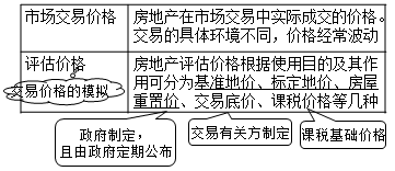 ���ز��۸������