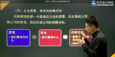 徐经长/刘圻2017高会《高级会计实务》基础课开通第四章