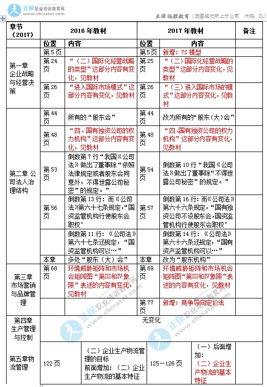 2017年中级经济师工商管理专业教材变化对比