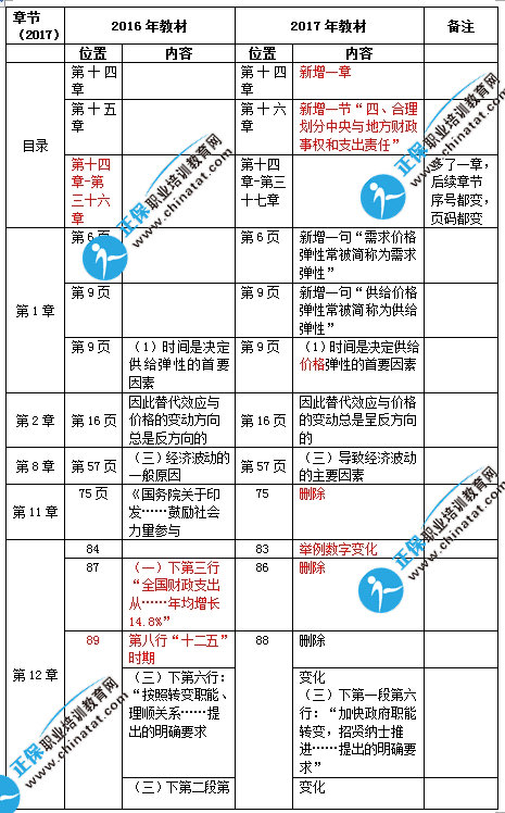 2017���м����û���֪ʶ�̲ı仯�Ա�