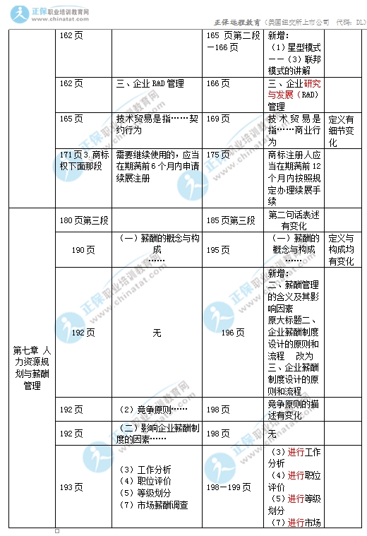 2017年中级经济师工商管理专业教材变化对比