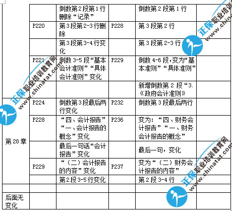 2017���м����û���֪ʶ�̲ı仯�Ա�