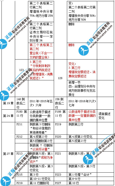 2017���м����û���֪ʶ�̲ı仯�Ա�