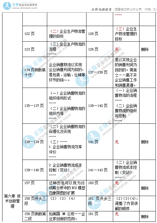 2017年中级经济师工商管理专业教材变化对比