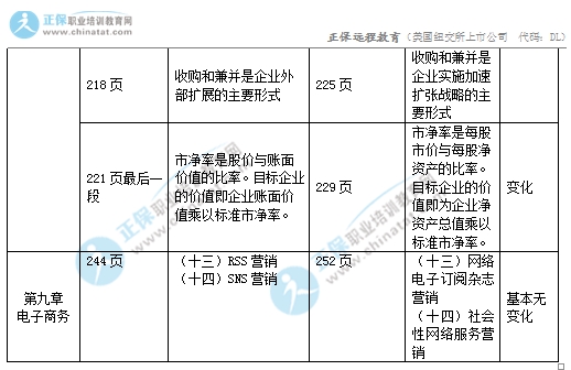 2017年中级经济师工商管理专业教材变化对比