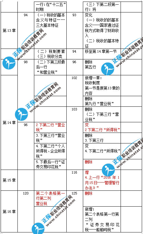 2017���м����û���֪ʶ�̲ı仯�Ա�