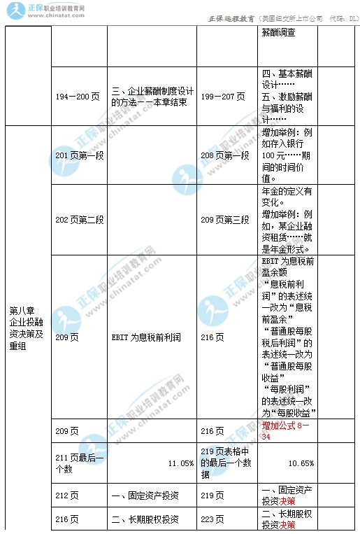 2017年中级经济师工商管理专业教材变化对比