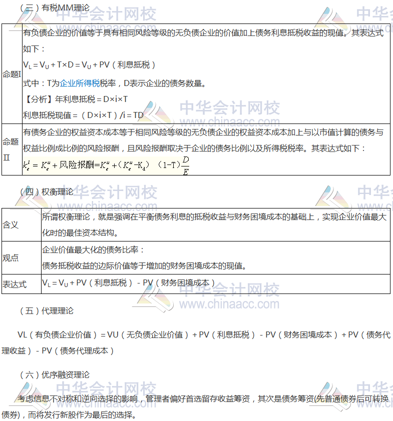 注会《财管》高频考点：资本结构理论
