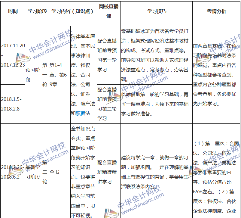 2018注会经济法专属备考计划 非私教直播班勿入!