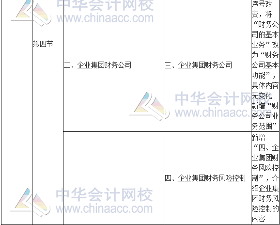 2017年高级会计师《高级会计实务》新旧考试大纲对比