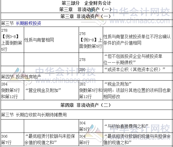 2017年审计师考试《审计专业相关知识》新旧教材变化对比