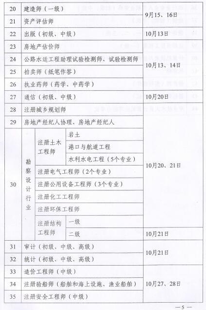 2018专业技术资格考试计划