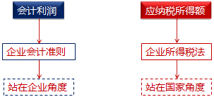 所得税基本原理