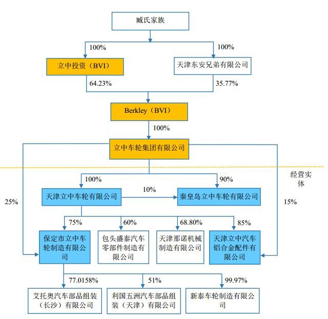 CMA实战案例分析:中概股回归又一家——立中集团零对价转让