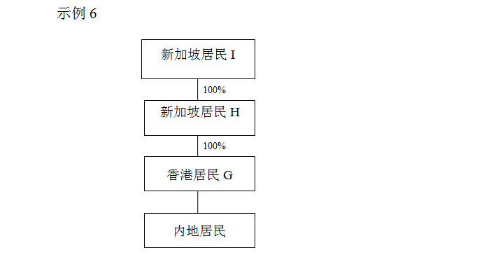 ����˰��Э���С����������ˡ��й�����Ĺ���Ľ��