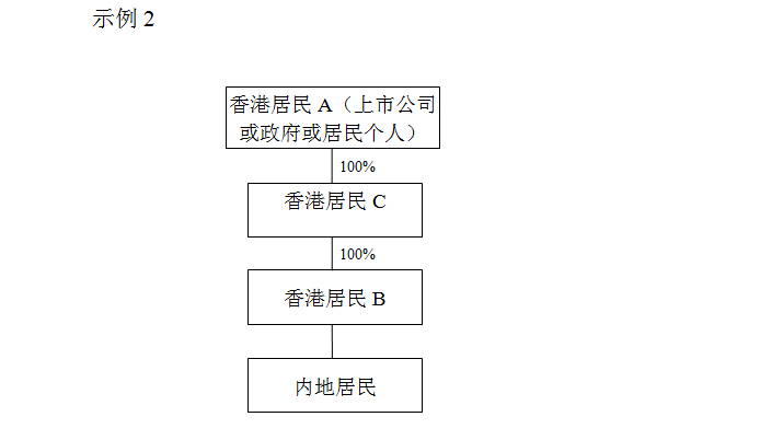 ����˰��Э���С����������ˡ��й�����Ĺ���Ľ��